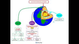 videomappa  geografia  1 la struttura della terra [upl. by Hebert172]