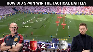 Spain vs Germany  Post Match Tactical Analysis [upl. by Einyaj959]