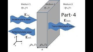 Electromagnetic Theory ChapterPlane wave at boundaries and dispersive media Subtopic SWR [upl. by Archer]