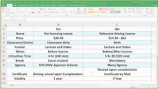 PRELICENSING COURSE 5hr and Defensive Driving Course 6hr [upl. by Ferrand]