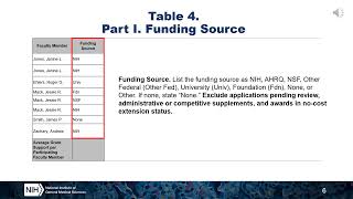 NIH Training Table 4  Active Research Support [upl. by Sidnac]