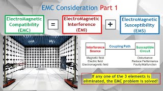 EMC Part 1 Electromagnetic Compatibility EMC Electromagnetic Interference EMI Susceptibility EMS [upl. by Oetsira]