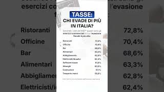 Quali sono i settori in cui c’è più evasione 🇮🇹 fisco evasione tasse [upl. by Keyes]