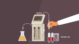 Gas Chromatography Explainer Video [upl. by Chadburn]