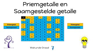 Wiskunde Graad 7 Priemgetalle en saamgestelde getalle [upl. by Enieledam]