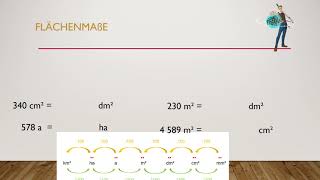 Flächenmaße Teil 2 [upl. by Karlotte903]
