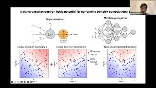 19 Hossein Moghimian Engineering sequestrationbased classifiers with shared resources [upl. by Tace477]