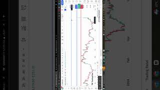 India cement stock breakout mil sakte hai bade return breakout stockmarket nifty swing [upl. by Dre]