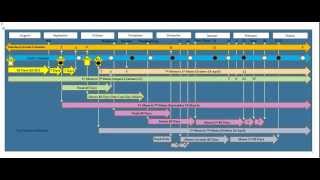 The Bible Accurately Predicted 4 Events in 2012 New Chart Shows Crucial Dates [upl. by Godbeare]