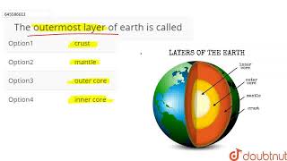 The outermost layer of earth is called  CLASS 8  SOME NATURAL PHENOMENA  PHYSICS  Doubtnut [upl. by Haraj]