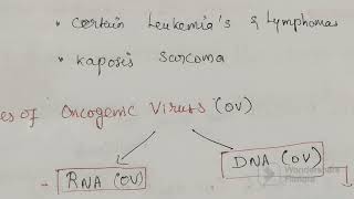 Oncogenic Viruses [upl. by Edualcnaej]