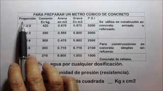 TIPOS DE CONCRETO FRAGUADO  CURADO  PROPORCIONES [upl. by Ahsinotna]