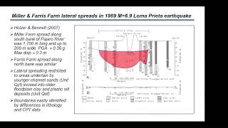 Effects of Subsurface Heterogeneity on Liquefactioninduced ground deformation during earthquakes [upl. by Harac916]