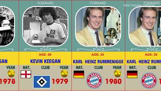 All Ballon dOr winners 19562024 [upl. by Elly825]