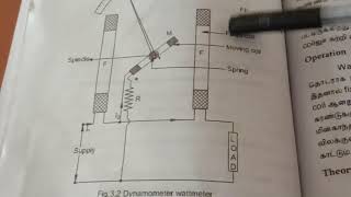 ELECTRO DYNAMOMETER WATTMETER [upl. by Anaytat]