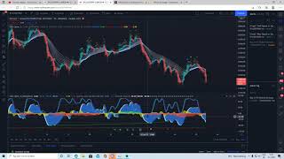 How To Setup Vumanchu A  B And TV Community Algo [upl. by Alvy]