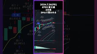 6702富士通 5MAで買われる trading 株 チャート分析 デイトレ 投資 個別株 [upl. by Enar235]