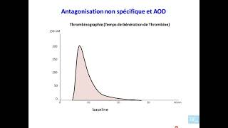 30  les anticoagulants oraux partie 3 [upl. by Bulley]