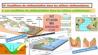 1bacPartie 5 Conditions de sédimentation dans les milieux sédimentaires les milieux continentaux [upl. by Edi]