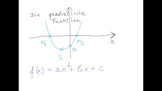 Quadratische Funktion 1 Einführung [upl. by Iadam818]