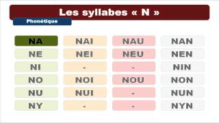 17 minutes to discover the French syllables [upl. by Lleval]