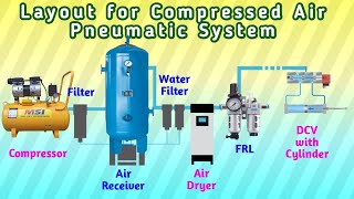 Layout For Compressed Air Pneumatic System । What is Pneumatic System and its Process [upl. by Notserc]