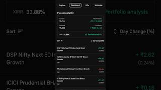 Day 4 PROFIT Mutual fund portfolio investment mutualfunds bestmidcapfundswithgoodreturns [upl. by Saleem]