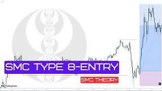 SMC ENTRY TYPE 8 [upl. by Oliva]