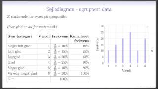 Deskriptiv statistik L10  Søjlediagram [upl. by Janela861]