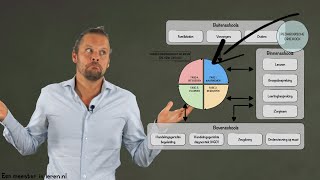 Handelingsgericht werken HGW en opbrengstgericht werken OGW  Differentiëren Deel 6 [upl. by Ernaldus292]