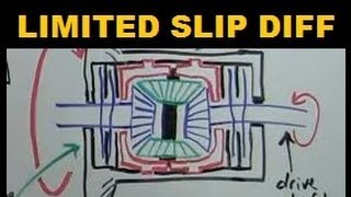 Limited Slip Differential  Explained [upl. by Child118]