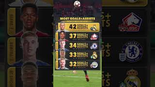 Most goals assists in 2024 football soccer messi worldcup hfs goals [upl. by Rema]