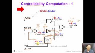 6 2 Testability SCOAPseq optional [upl. by Behl131]