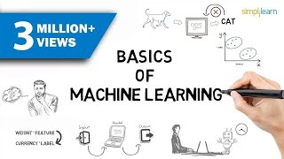 Machine Learning  What Is Machine Learning  Introduction To Machine Learning  2024  Simplilearn [upl. by Fishman484]