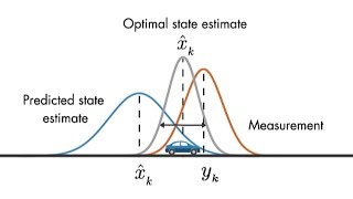 Optimal State Estimator  Understanding Kalman Filters Part 3 [upl. by Burnard605]