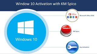 WindowsMS Office activation using KM Spico step by step tutorial [upl. by Arah]