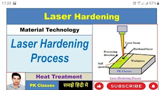 Laser hardening process हिन्दी [upl. by Elvie636]