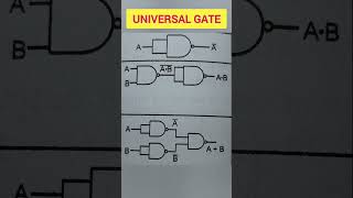 Universal Gate  NAND GATE and NOR GATE shorts shortvideo [upl. by Reina]