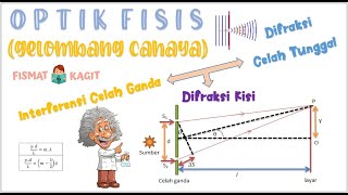 Gelombang Cahaya  Interferensi Celah Ganda Young  FISIKA KELAS 11 [upl. by Yornek]