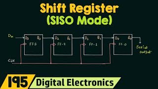 Shift Register SISO Mode [upl. by Nniroc917]