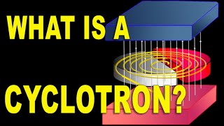 What is a cyclotron the physics behind its working and why [upl. by Shane]