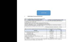 HAP Hospital Acquired Pneumonia VAP Ventilator Associated Pneumonia details [upl. by Sudnac586]