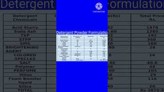 Detergent Powder Formulation  ditarjent paudar nirmaan [upl. by Jack]