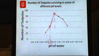 Interpreting Data  Analyzing Graphs [upl. by Dru200]