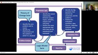 What is Theory of Change [upl. by Woehick]