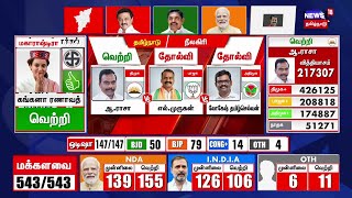 🔴LIVE Election Results 2024  DMK  AIADMK  BJP  Tamiil Nadu Election Results N18ER [upl. by Edwine92]