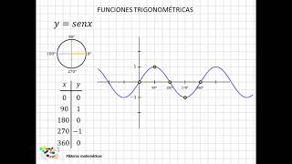 33 Funciones trigonométricas I [upl. by Jemmie]