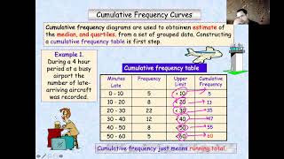 cumulative frequency diagram [upl. by Nihi554]