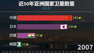 近50年亞洲強國衛星數量對比，亞洲航天引領者是誰？ [upl. by Yema]