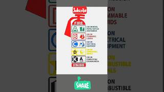 Types of fire extinguisher and their uses devvlog0078 technicaldev1983 [upl. by Nnaylrebmik]